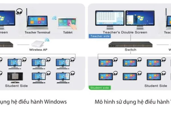 sơ đồ kết nối